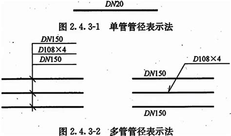 水管印記意思|管道标注DN、De、、Φ、D、d有什么区别？